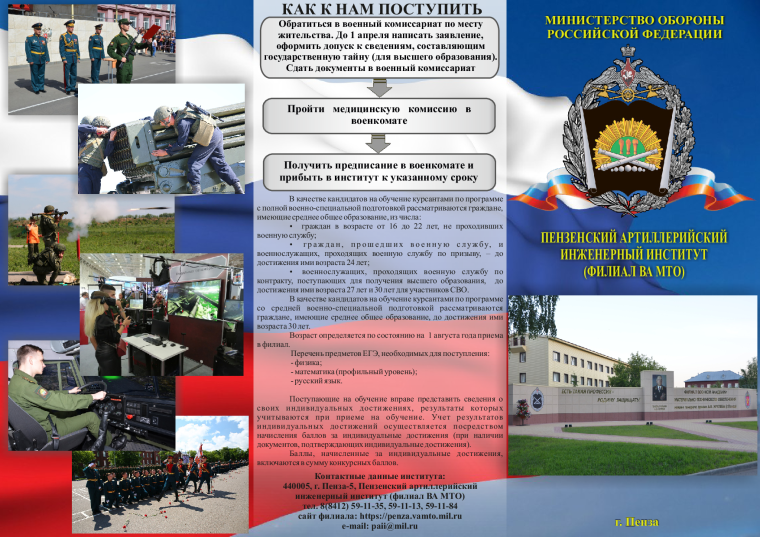 Профориентация: поступление.